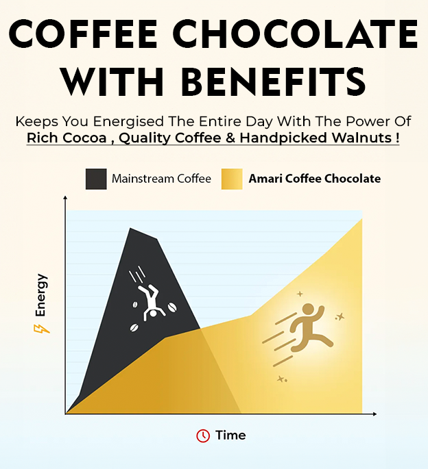 Coffee Walnut Noir 60%