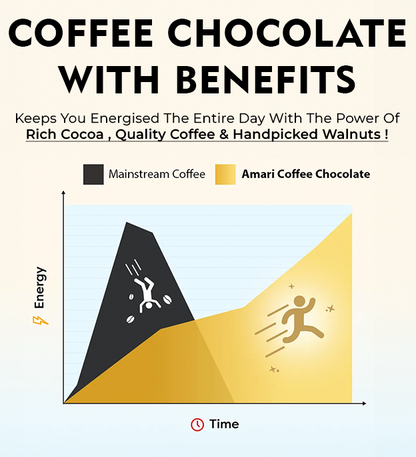 Coffee Walnut Noir 60%